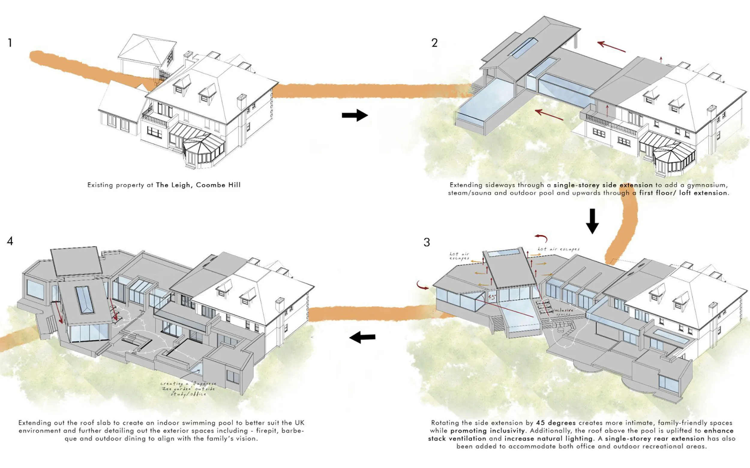 The Coombe Project, Kingston upon Thames — pool terrace